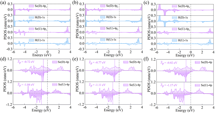 image file: d5sc07802d-f3.tif