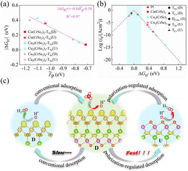 image file: d5sc07802d-f4.tif