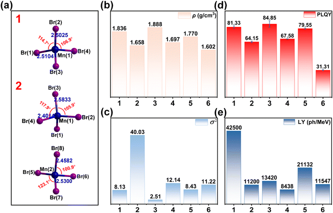 image file: d5sc07813j-f2.tif