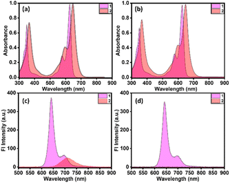 image file: d5sc07818k-f2.tif
