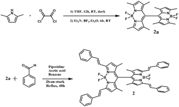 image file: d5sc07818k-s1.tif