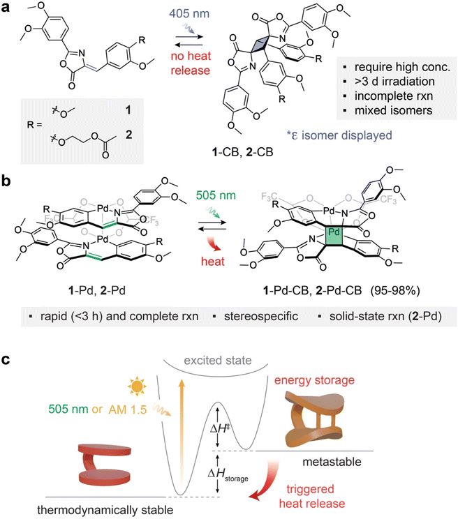 image file: d5sc07833d-f1.tif