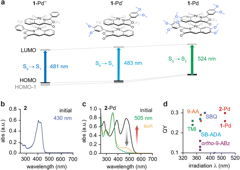 image file: d5sc07833d-f2.tif