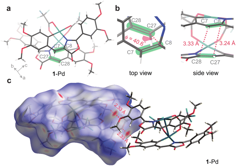 image file: d5sc07833d-f3.tif
