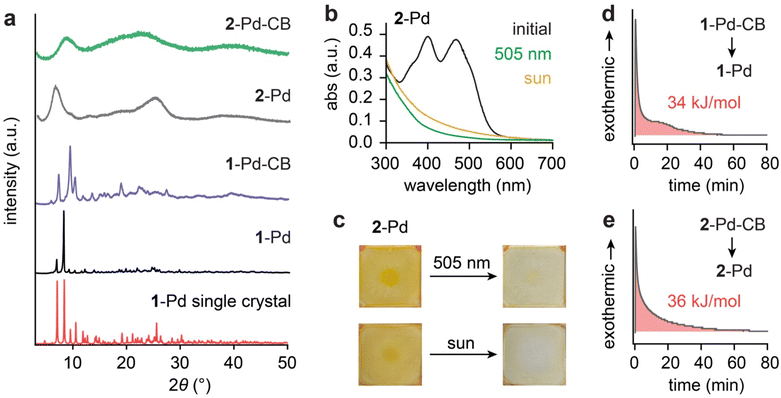 image file: d5sc07833d-f4.tif