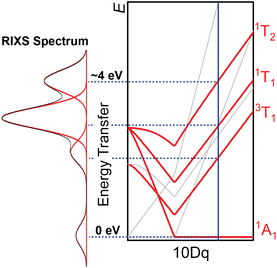 image file: d5sc07843a-f1.tif