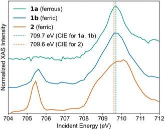 image file: d5sc07843a-f3.tif