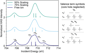image file: d5sc07843a-f4.tif