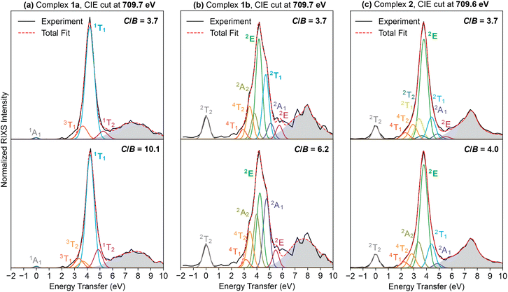 image file: d5sc07843a-f6.tif