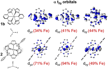 image file: d5sc07843a-f7.tif