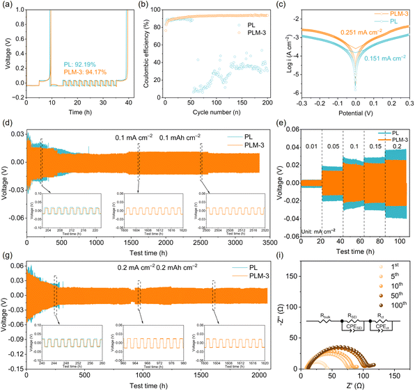 image file: d5sc07849k-f3.tif