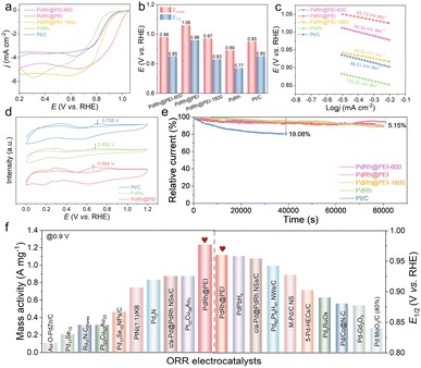 image file: d5sc07852k-f3.tif