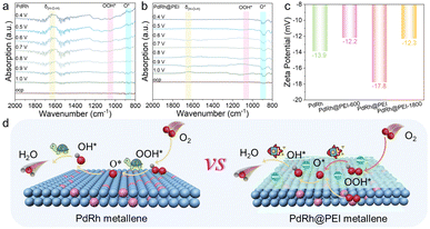 image file: d5sc07852k-f4.tif