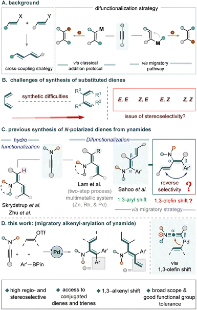 image file: d5sc07853a-f1.tif