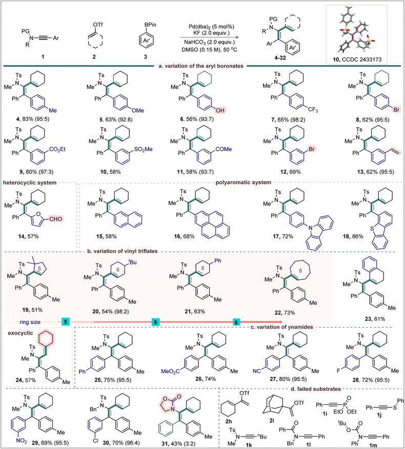 image file: d5sc07853a-s1.tif