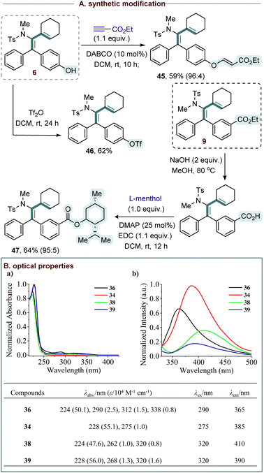 image file: d5sc07853a-s3.tif