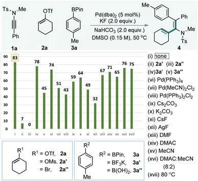 image file: d5sc07853a-u1.tif