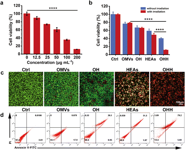 image file: d5sc07867a-f3.tif