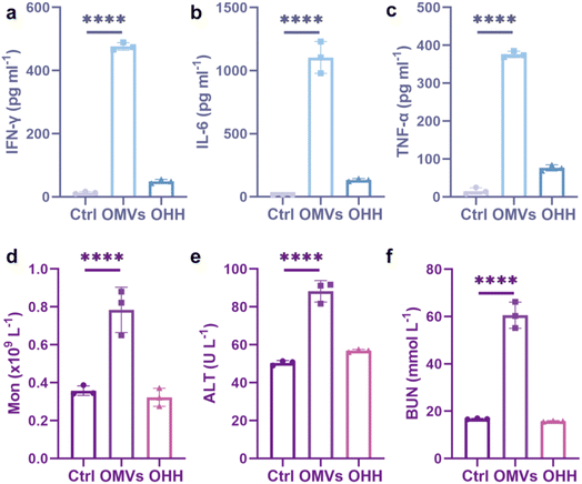 image file: d5sc07867a-f5.tif