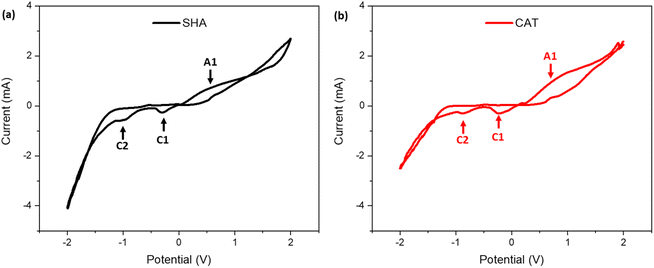 image file: d5sc07881d-f3.tif