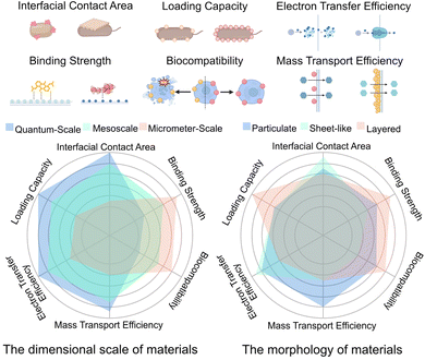 image file: d5sc07884a-f7.tif
