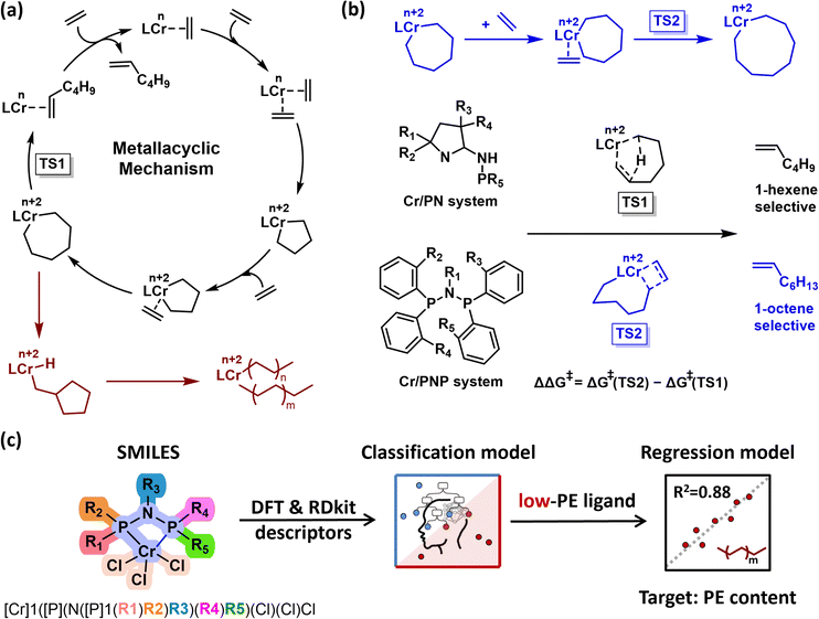 image file: d5sc07894f-f1.tif