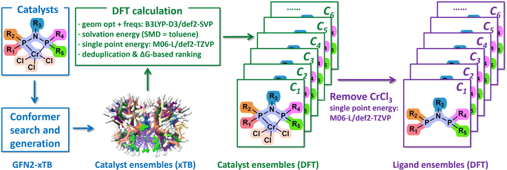 image file: d5sc07894f-f2.tif