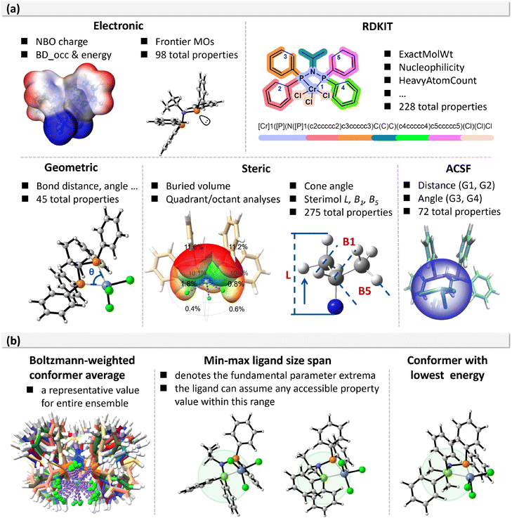 image file: d5sc07894f-f3.tif