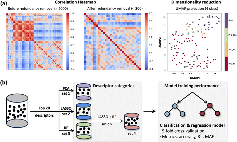 image file: d5sc07894f-f5.tif