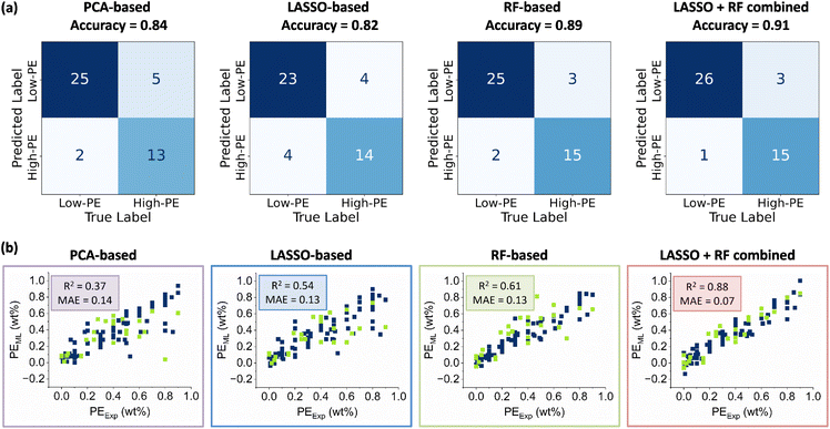 image file: d5sc07894f-f6.tif