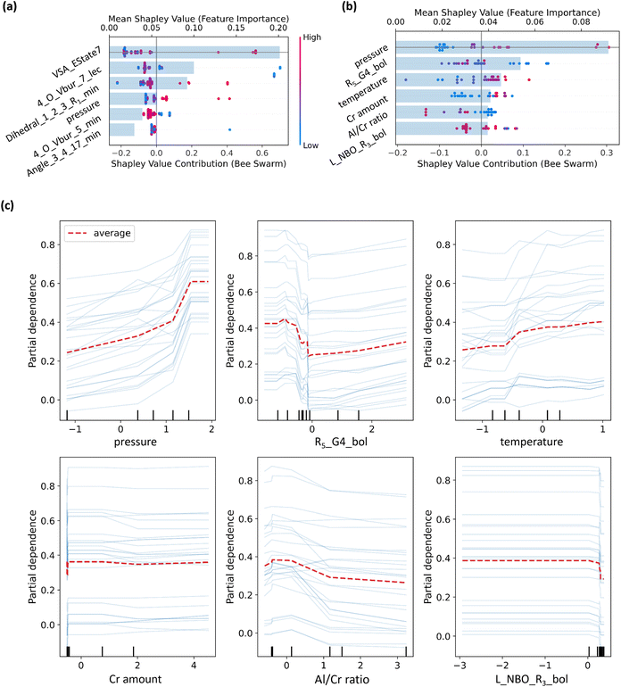 image file: d5sc07894f-f7.tif