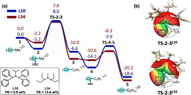 image file: d5sc07894f-f8.tif