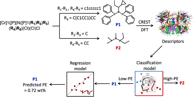 image file: d5sc07894f-f9.tif