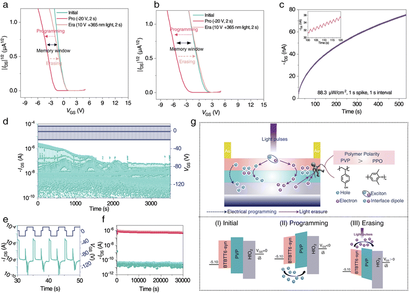 image file: d5sc07902k-f2.tif