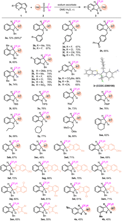 image file: d5sc07904g-f2.tif
