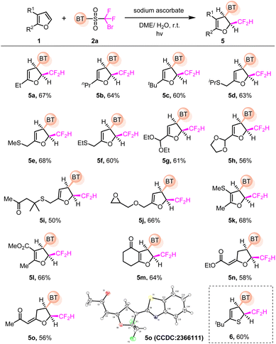 image file: d5sc07904g-f3.tif