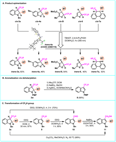 image file: d5sc07904g-f5.tif