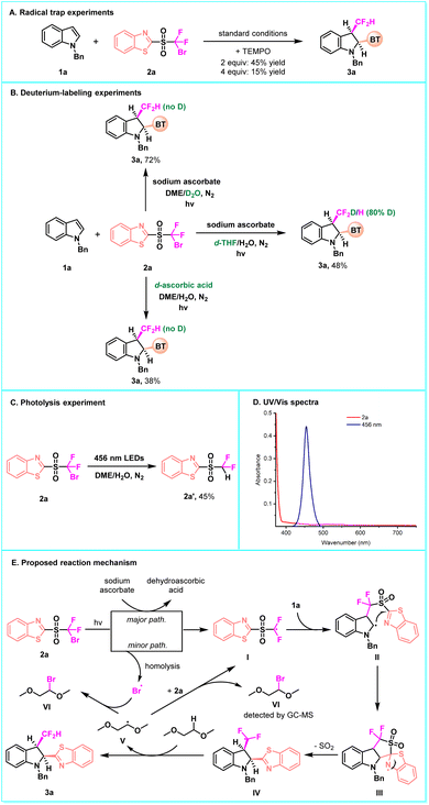 image file: d5sc07904g-f6.tif