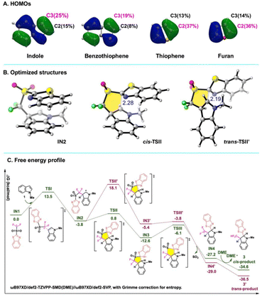 image file: d5sc07904g-f7.tif