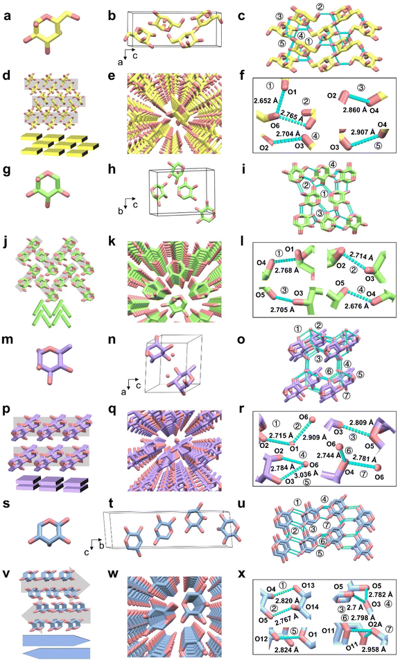 image file: d5sc07918g-f3.tif