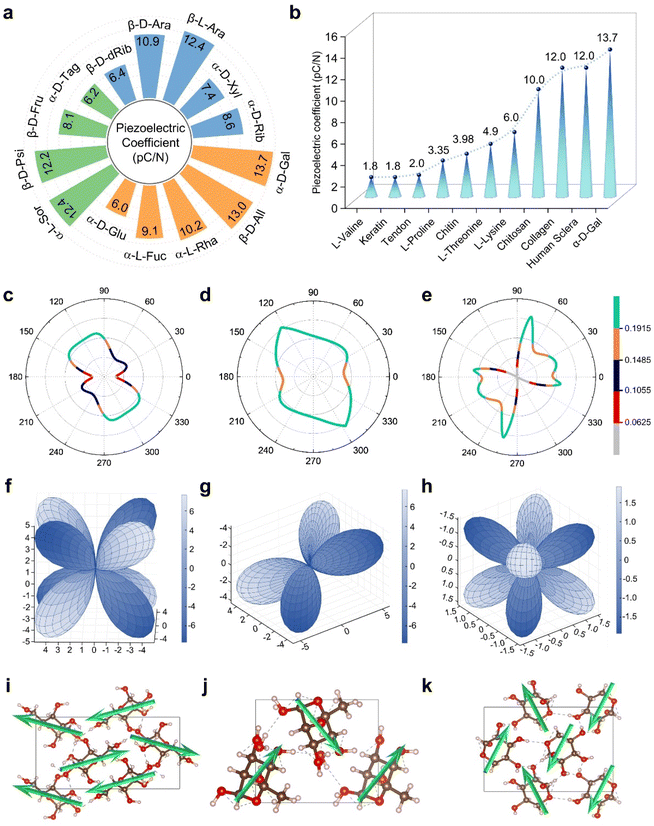 image file: d5sc07918g-f4.tif
