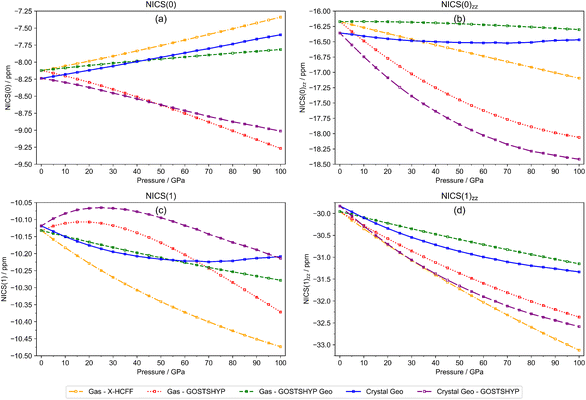 image file: d5sc07920a-f9.tif