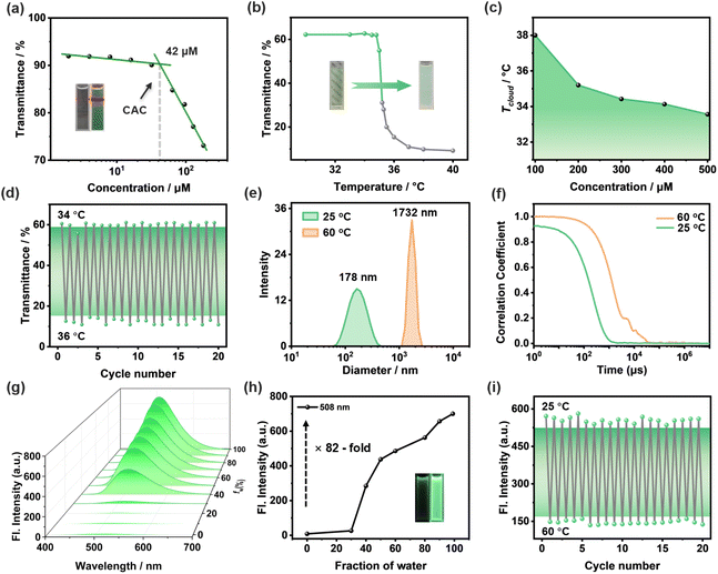 image file: d5sc07946b-f2.tif