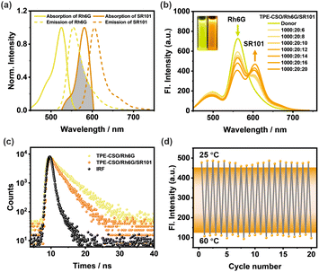 image file: d5sc07946b-f4.tif