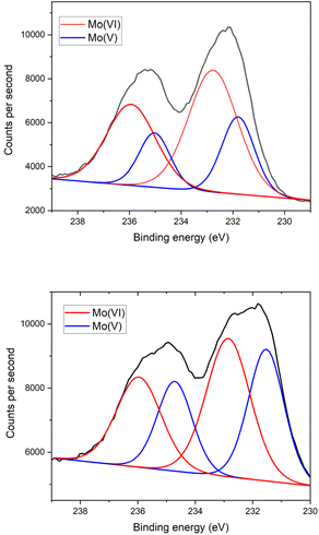 image file: d5sc07950k-f11.tif