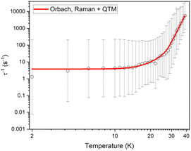 image file: d5sc07950k-f13.tif