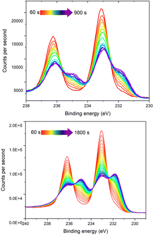 image file: d5sc07950k-f3.tif