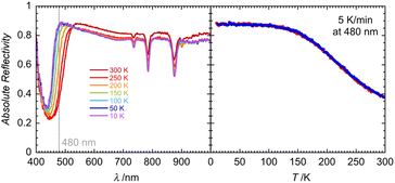 image file: d5sc07950k-f4.tif