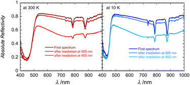 image file: d5sc07950k-f5.tif