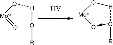 image file: d5sc07950k-f6.tif